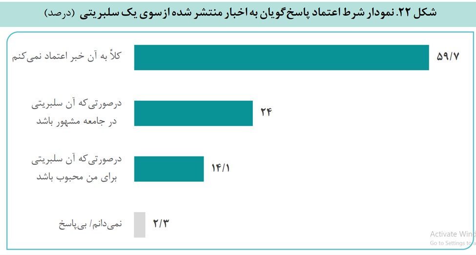 پست من را دوست داشتید!/ فرهنگ سلبریتی در ایران کاستی های زیادی دارد