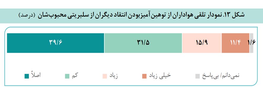 پست من را دوست داشتید!/ فرهنگ سلبریتی در ایران کاستی های زیادی دارد