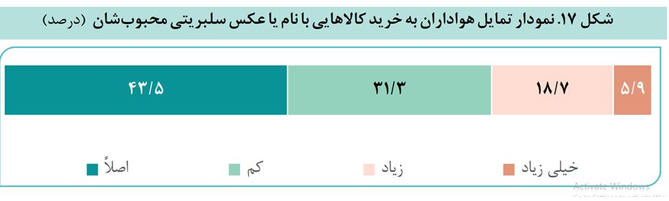 پست من را دوست داشتید!/ فرهنگ سلبریتی در ایران کاستی های زیادی دارد