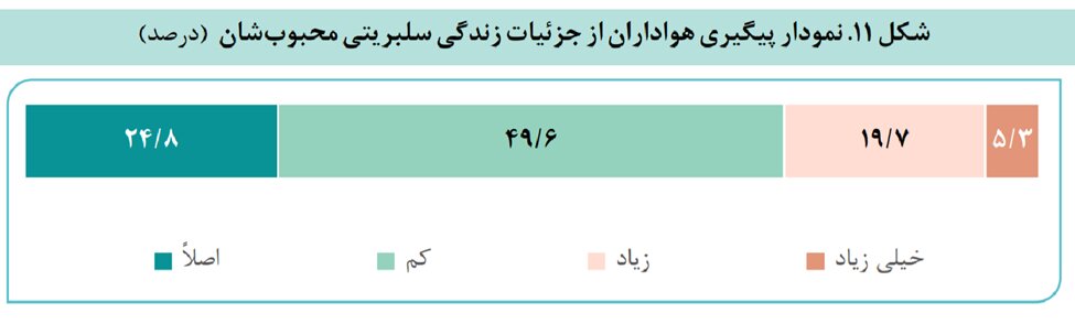 پست من را دوست داشتید!/ فرهنگ سلبریتی در ایران کاستی های زیادی دارد