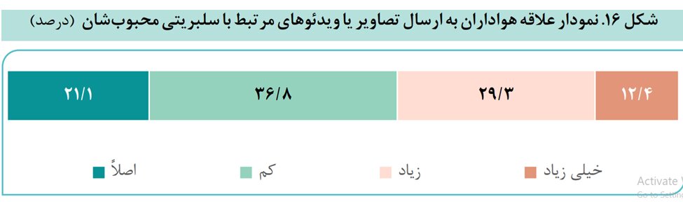 پست من را دوست داشتید!/ فرهنگ سلبریتی در ایران کاستی های زیادی دارد