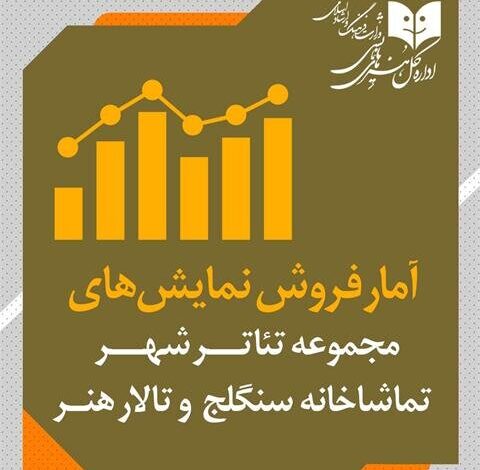 چند هزار نفر در یک ماه گذشته تئاتر را دیده اند؟