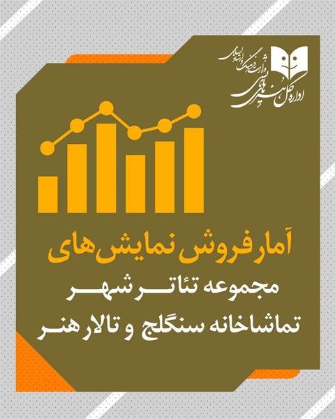 چند هزار نفر در یک ماه گذشته تئاتر را دیده اند؟
