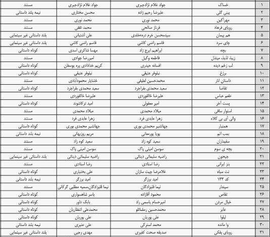 آنچه محمد رضا با همه فرمانداران ارتباط برقرار کرد