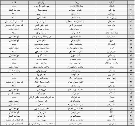 آنچه محمد رضا با همه فرمانداران ارتباط برقرار کرد