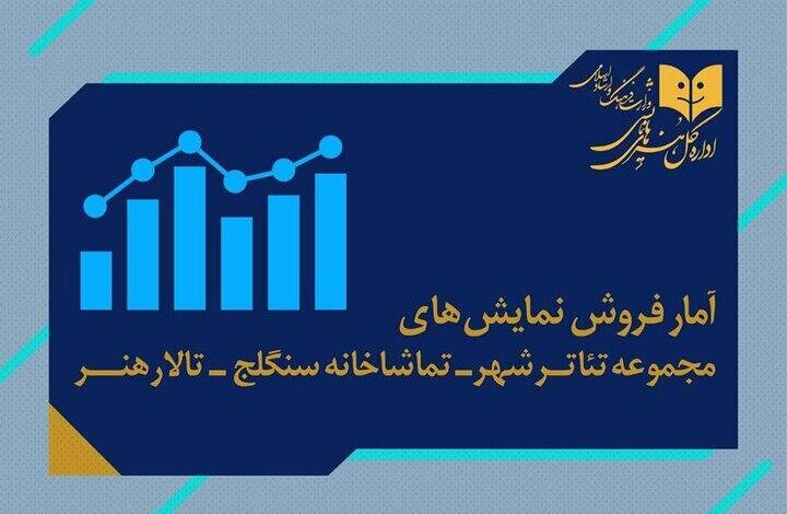 فروش سالن های هال و تالارنر و سیلاج چه بود؟