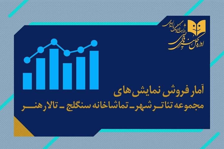 فروش سالن های هال و تالارنر و سیلاج چه بود؟