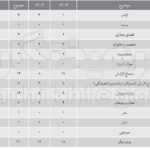 کمیسیون فرهنگی پارلمان سال گذشته/ صفر موسیقی ، سینما یک