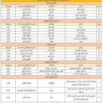 نامزدهای نامزد شده برای