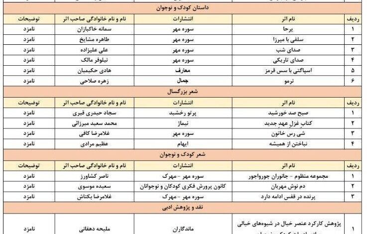 نامزدهای نامزد شده برای