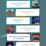 نگاهی به عملکرد مدیر کل هنرهای نمایشی از اول اکتبر/ اینفوگرافیک