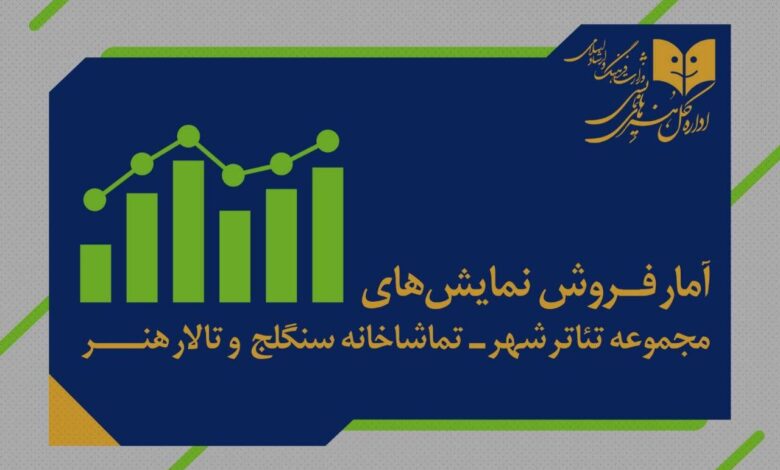 "او به زمین برخورد کرد" تقریباً دو میلیارد اسلحه فروخته شد