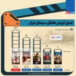 سطح اول جدول فروش هفتگی ؛ کولی