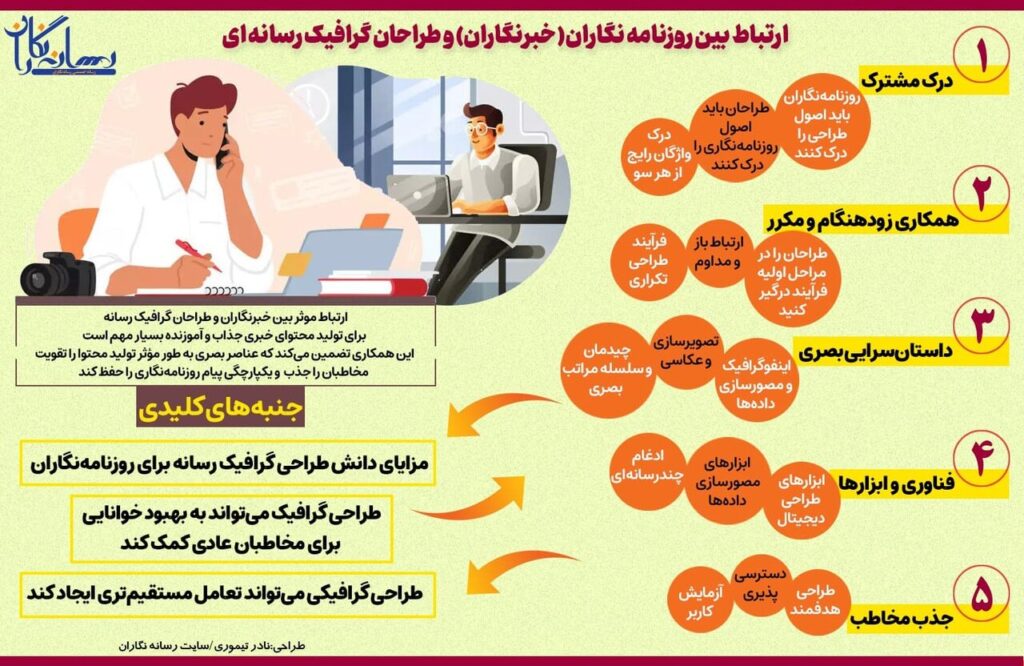 مزایای دانش طراحی گرافیک برای روزنامه نگاران/ اینفوگرافیک
