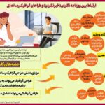 مزایای دانش طراحی گرافیک برای روزنامه نگاران/ اینفوگرافیک