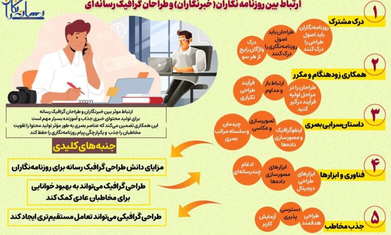 مزایای دانش طراحی گرافیک برای روزنامه نگاران/ اینفوگرافیک