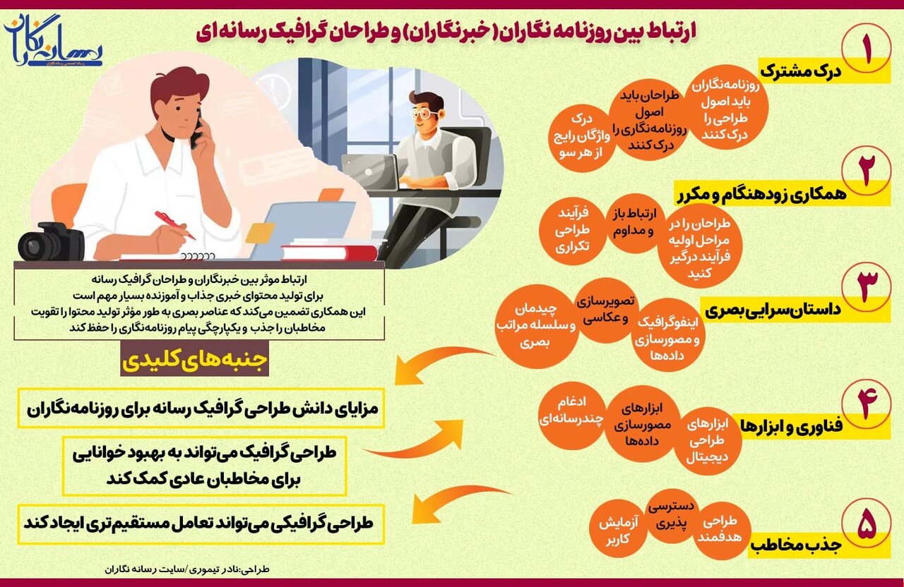 مزایای دانش طراحی گرافیک برای روزنامه نگاران/ اینفوگرافیک