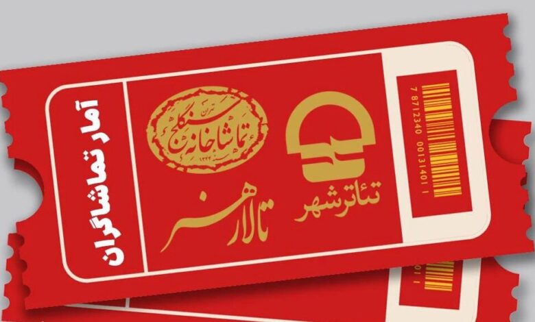فروش نمایش "روی زمین" از 2 میلیارد دلار فراتر رفته است