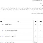 ord سفارش حسابرسی برای یک کتاب