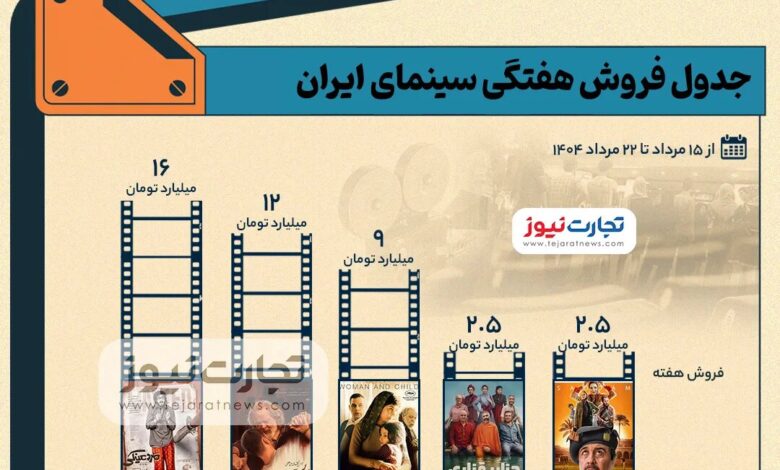 او