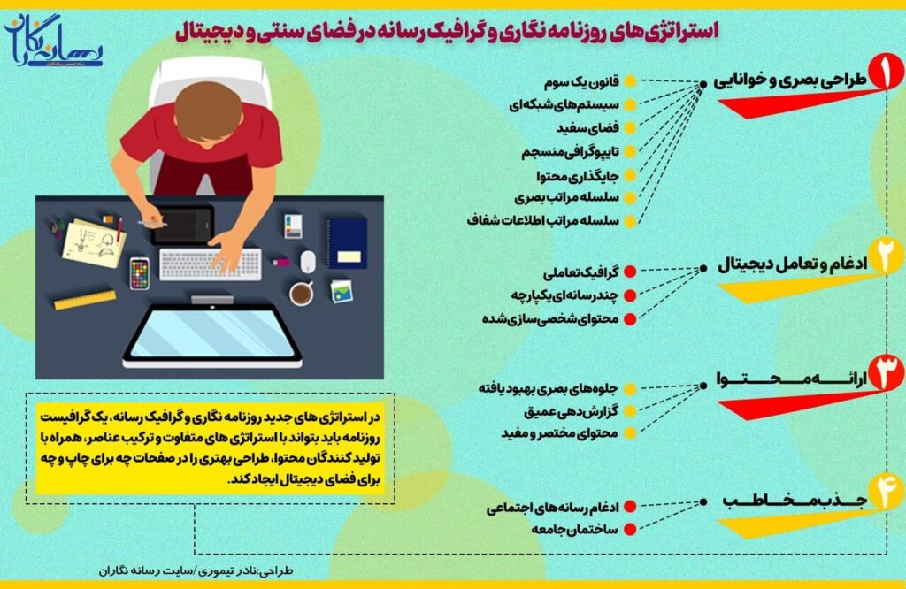 استراتژی های رسانه ای گرافیکی در فضای سنتی و دیجیتال/ برای طراحی بهتر فضای دیجیتال چه کاری باید انجام دهید؟