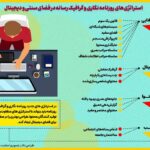 استراتژی های رسانه ای گرافیکی در فضای سنتی و دیجیتال/ برای طراحی بهتر فضای دیجیتال چه کاری باید انجام دهید؟