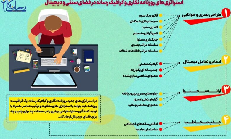 استراتژی های رسانه ای گرافیکی در فضای سنتی و دیجیتال/ برای طراحی بهتر فضای دیجیتال چه کاری باید انجام دهید؟