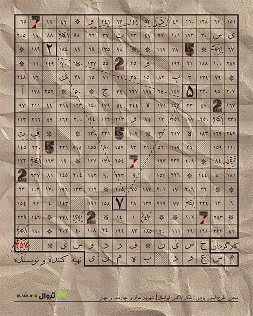 اثری که مخاطب در آن حضور دارد ، یک بازیگر