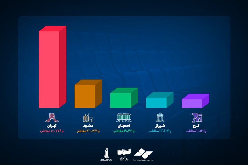 فقط یک روز فقط یک روز به سینما بروید