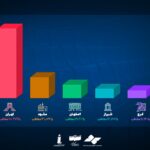 فقط یک روز فقط یک روز به سینما بروید