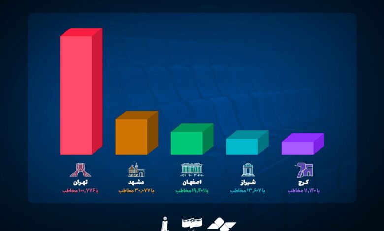 فقط یک روز فقط یک روز به سینما بروید