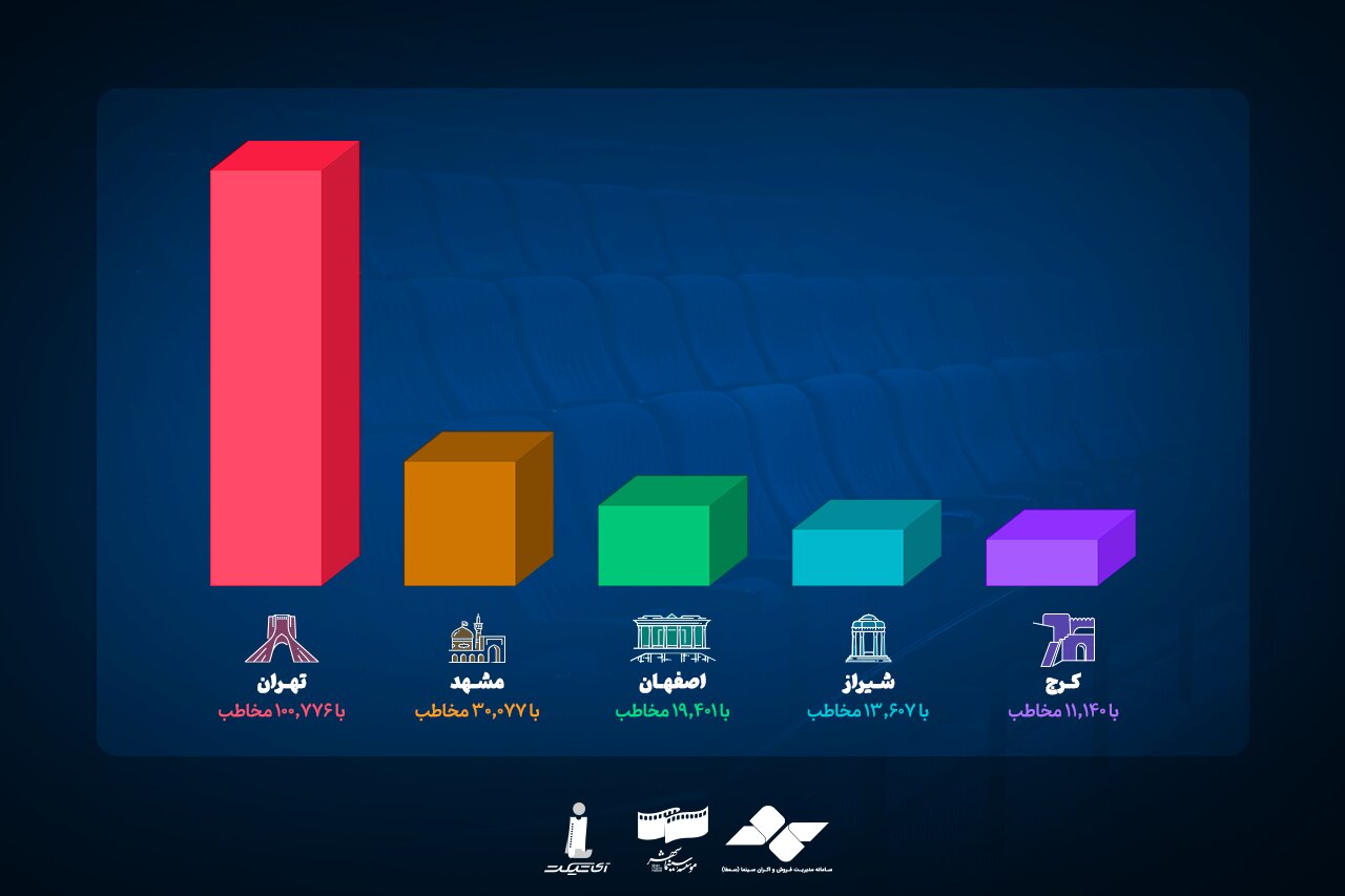 فقط یک روز فقط یک روز به سینما بروید