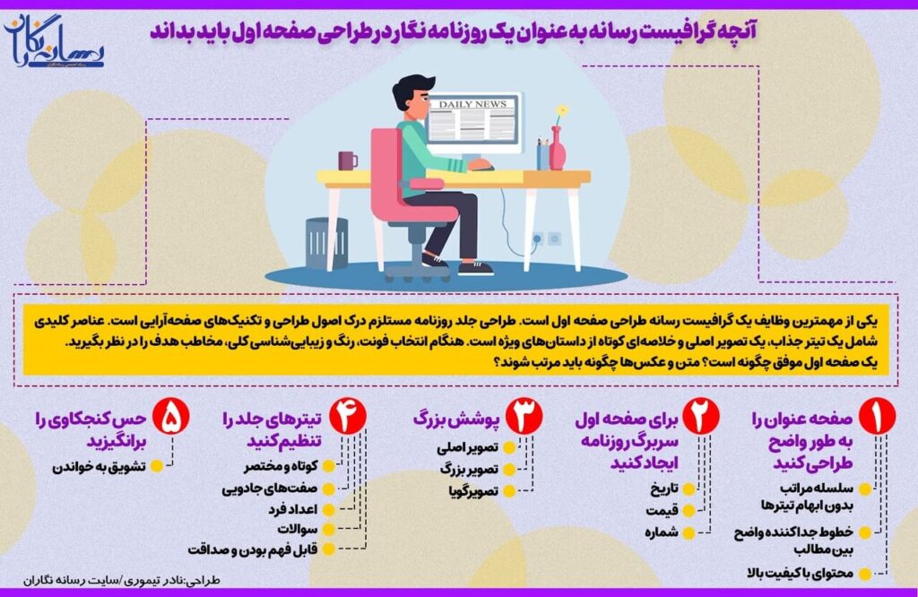 نکات کلیدی طراحی صفحه برای طراحان گرافیک رسانه