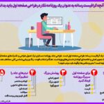 نکات کلیدی طراحی صفحه برای طراحان گرافیک رسانه