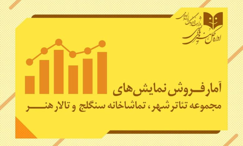 صفحه درخواست شده یافت نشد.