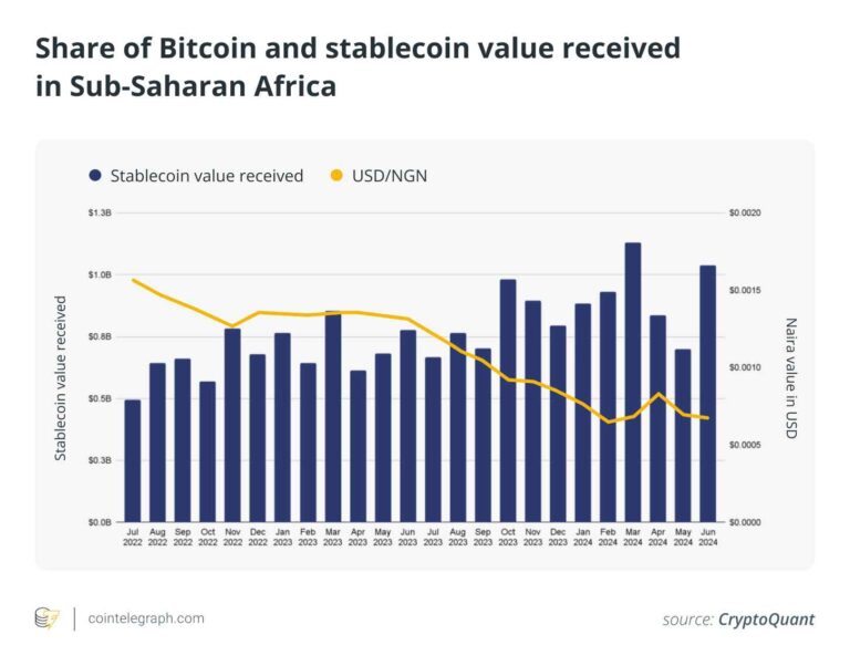 از نایروبی تا لاگوس؛ چگونه استیبل‌کوین‌ها ناجی مردم آفریقا در برابر تورم شدند