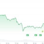 ایلان ماسک و پست سگ خانگی‌اش باعث افزایش ۲۹ درصدی میم‌کوین فلوکی شد
