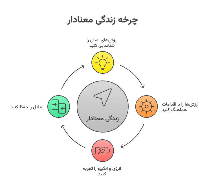 زندگی معنادار، لایف کوچینگ