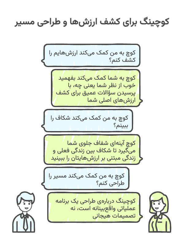 کوچ چگونه به شما کمک میکند
