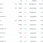 RLUSD ریپل کمتر از یک سال پس از راه‌اندازی به ۱۰ ارز پایدار برتر دلار آمریکا راه یافت