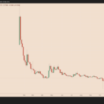 قیمت میم کوین TRUMP احتمالا تا پایان ۲۰۲۵ هفتاد درصد افزایش می‌یابد