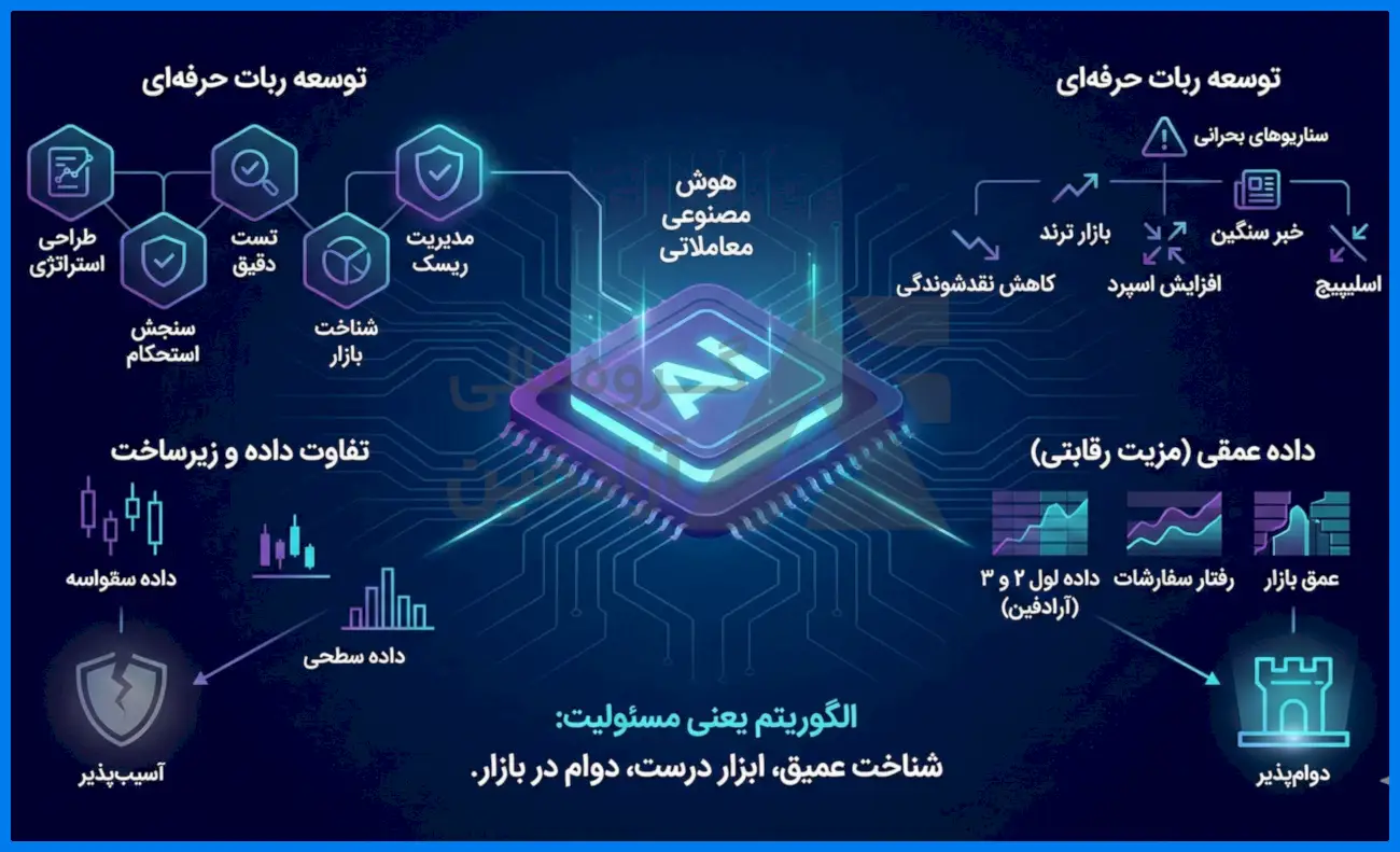 ربات ترید فارکس