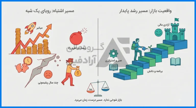 چرا 90 درصد تریدرها، کمتر از پنج سال در بازار دوام می آورند؟