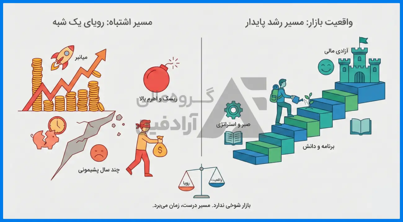 چرا 90 درصد تریدرها، کمتر از پنج سال در بازار دوام می آورند؟