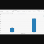 بیش از ۲۳ درصد از معامله‌گران در نشست آتی FOMC انتظار کاهش نرخ بهره را دارند