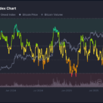 سقوط شاخص ترس و طمع کریپتو به محدوده «ترس شدید»