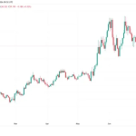 بیت‌کوین در چرخه صعودی بعدی کریپتو از هایپرلیکویید و Robinhood قدرت می‌گیرد