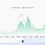 پیش‌بینی قیمت دوج‌کوین: آیا 0.07 دلار کف قیمت است؟
