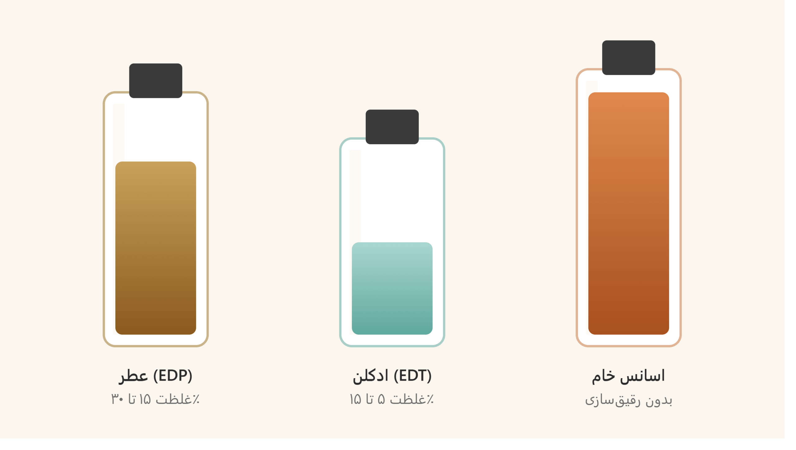 تفاوت عطر، ادکلن و اسانس