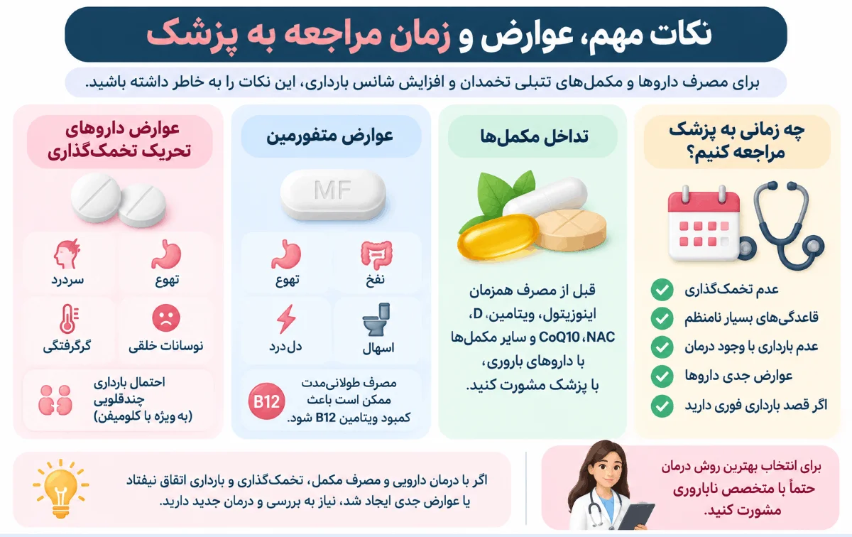 اینفوگرافیک عوارض داروهای تنبلی تخمدان و زمان مراجعه به پزشک